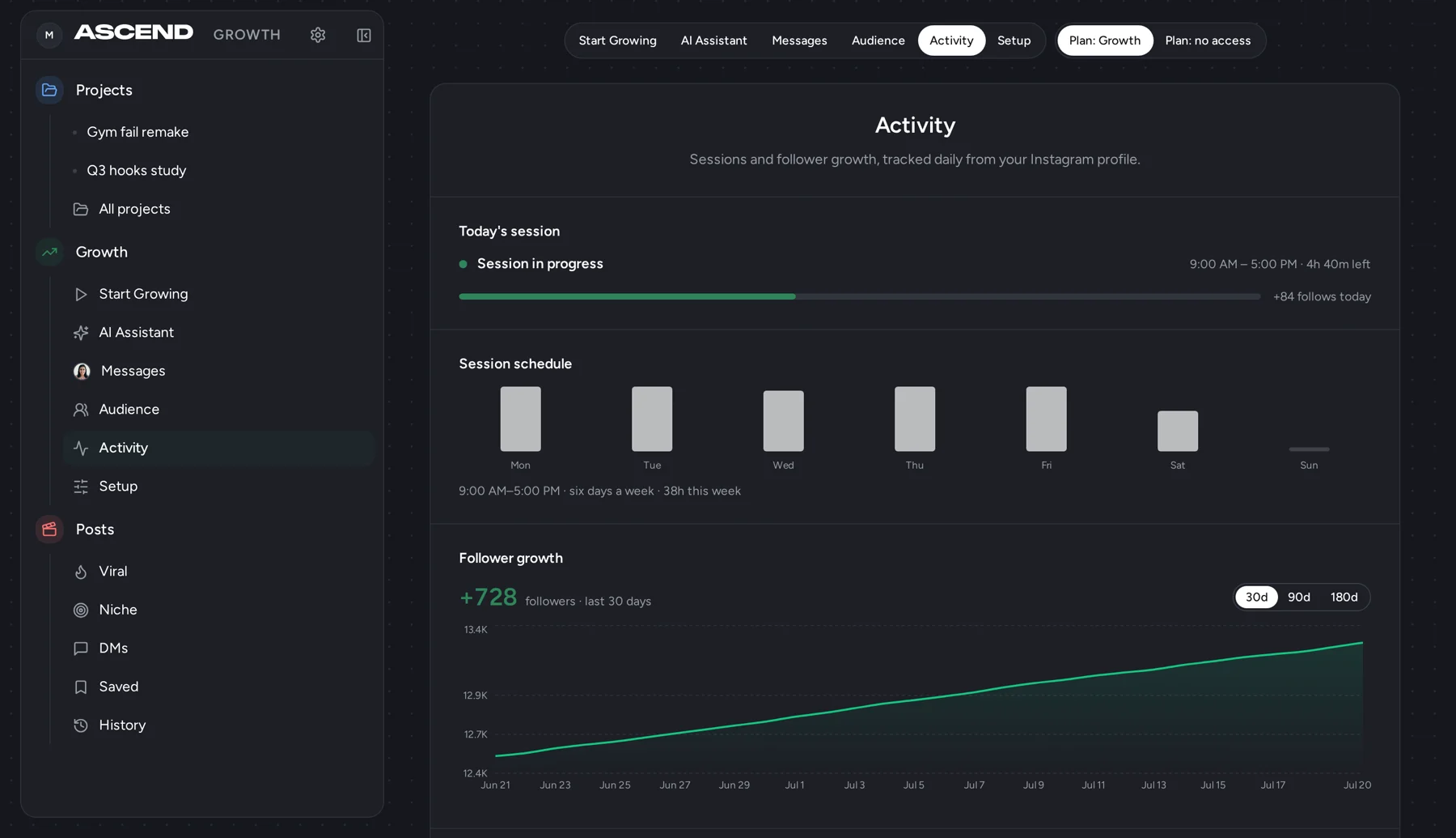 Ascend activity screen in dark mode: today's session in progress with 84 follows so far and a green follower curve up 728 in 30 days