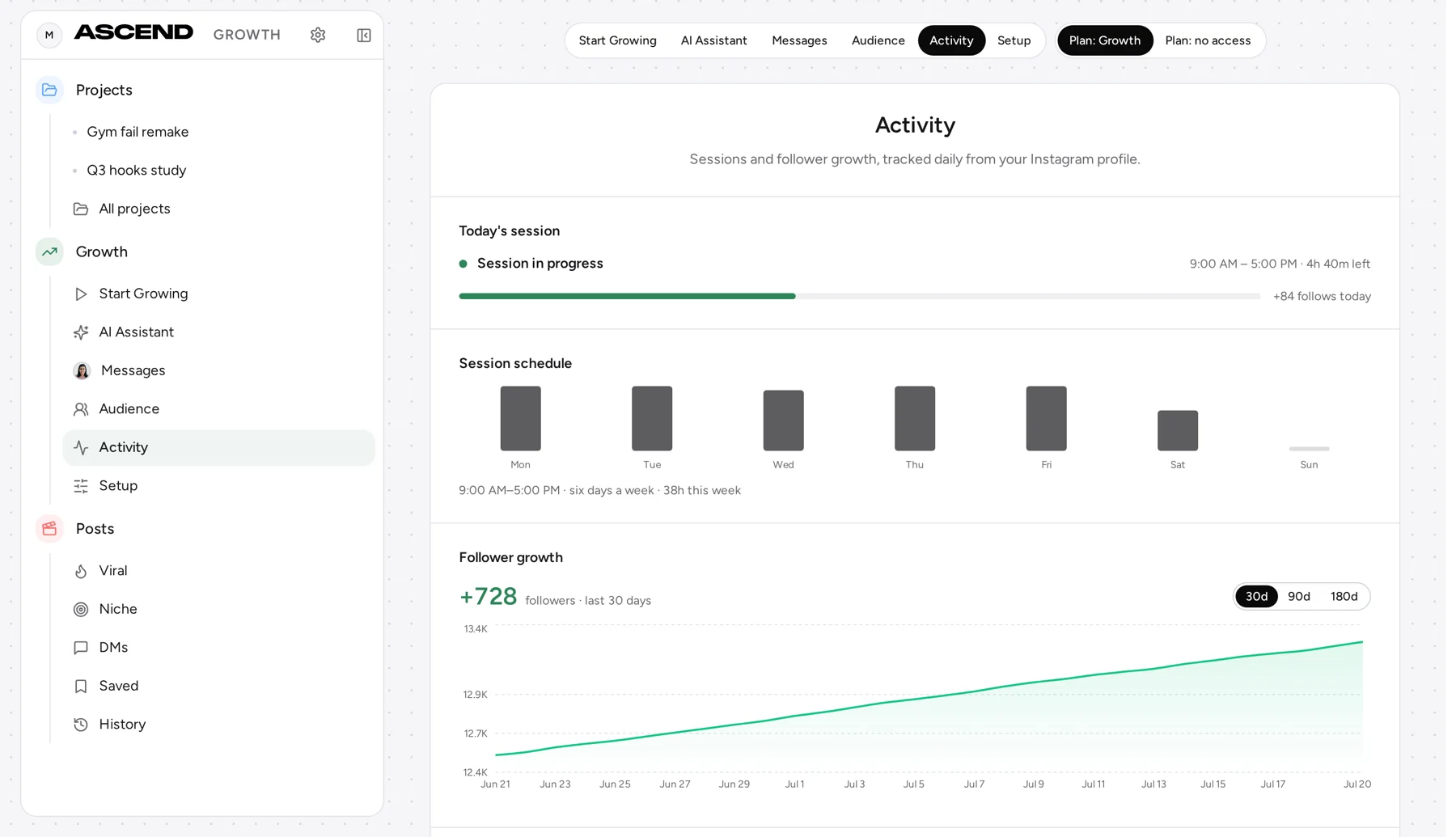 Ascend activity screen: today's session in progress with 84 follows so far and a green follower curve up 728 in 30 days